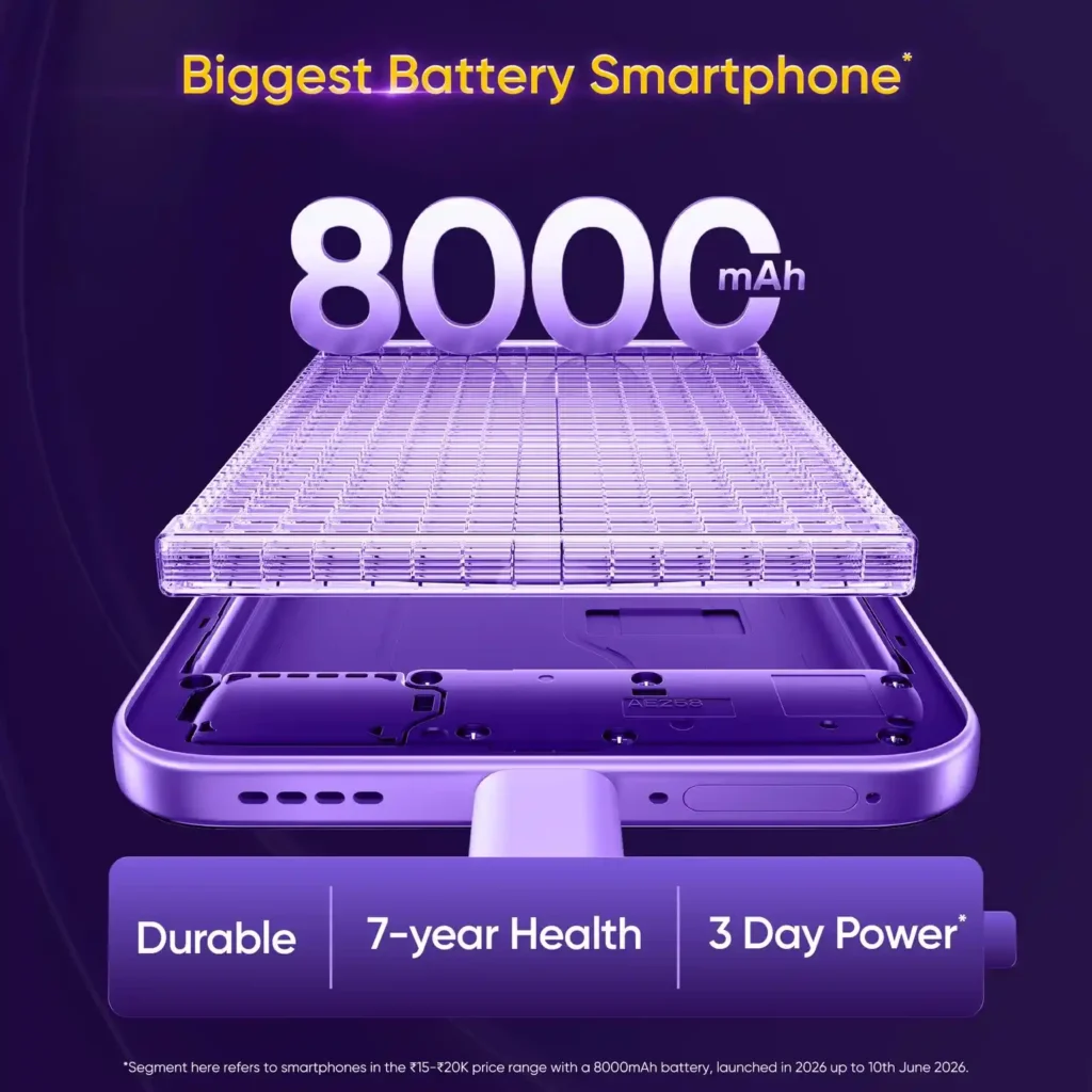 Realme P4R 5G Battery 